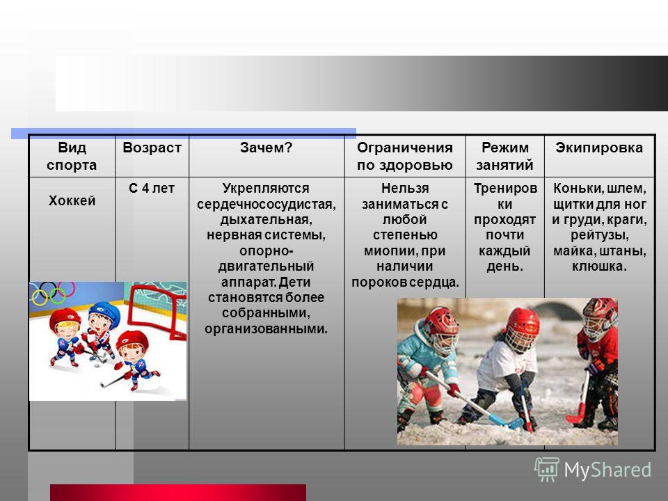 Проект по видам в спорта в доу